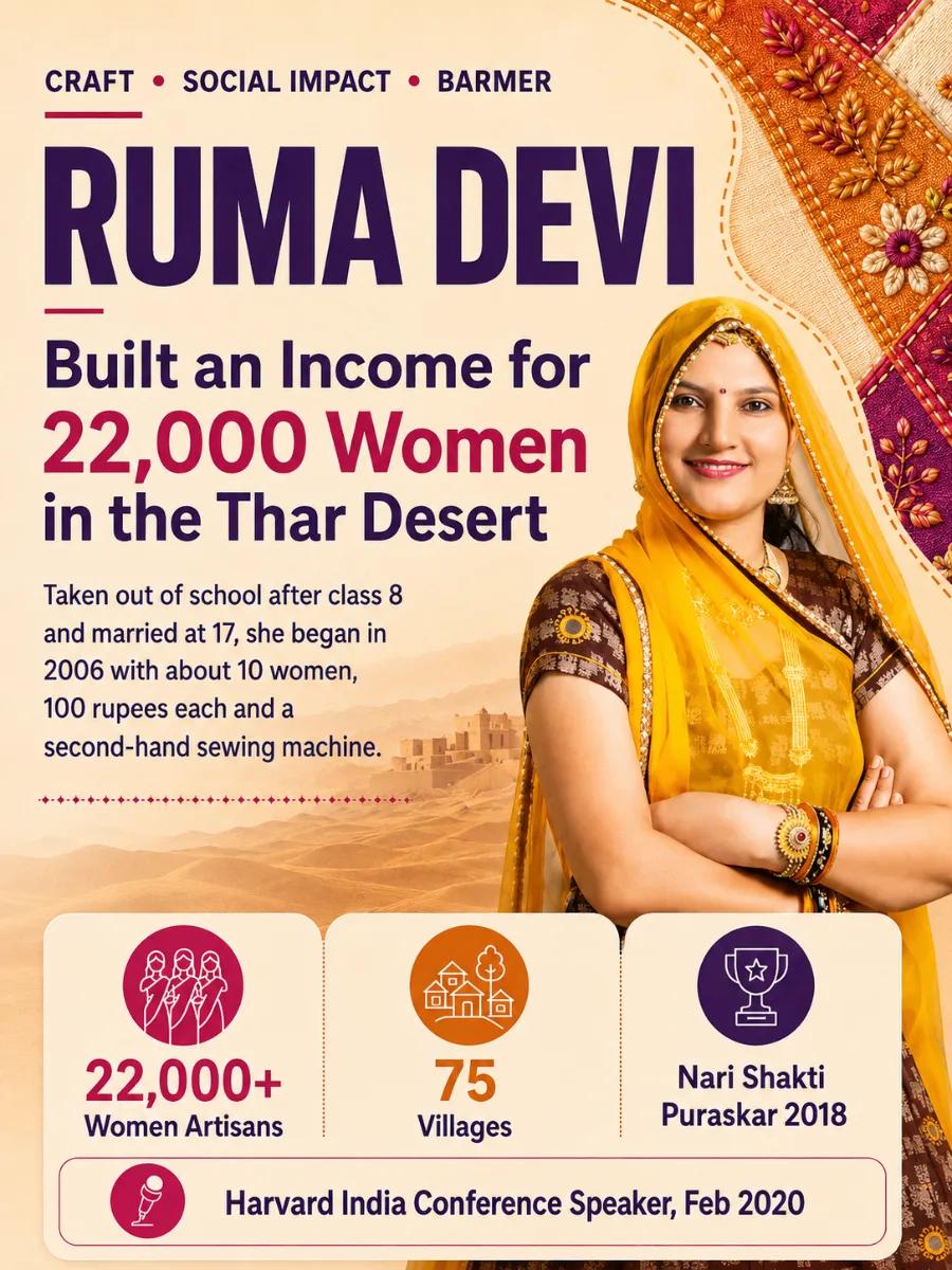 Ruma Devi is empowering 22000 women through the art of embroidery