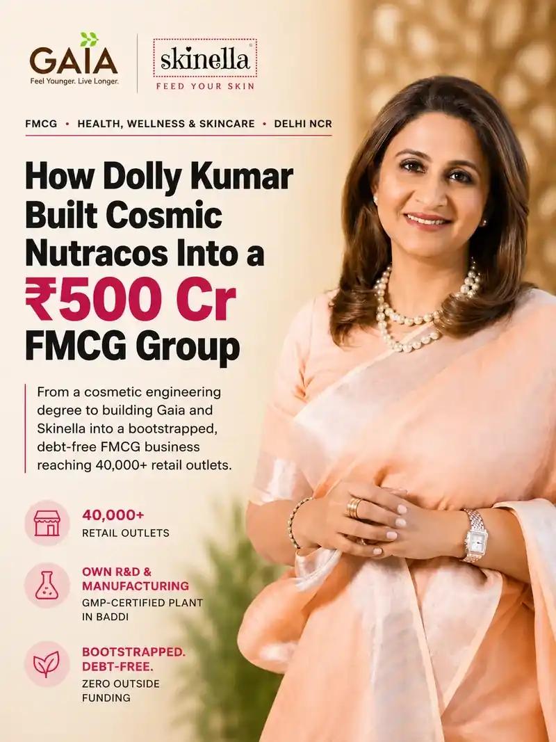 How Dolly Kumar built Cosmic Nutracos from a cosmetic-engineering degree into a ₹500 Cr group